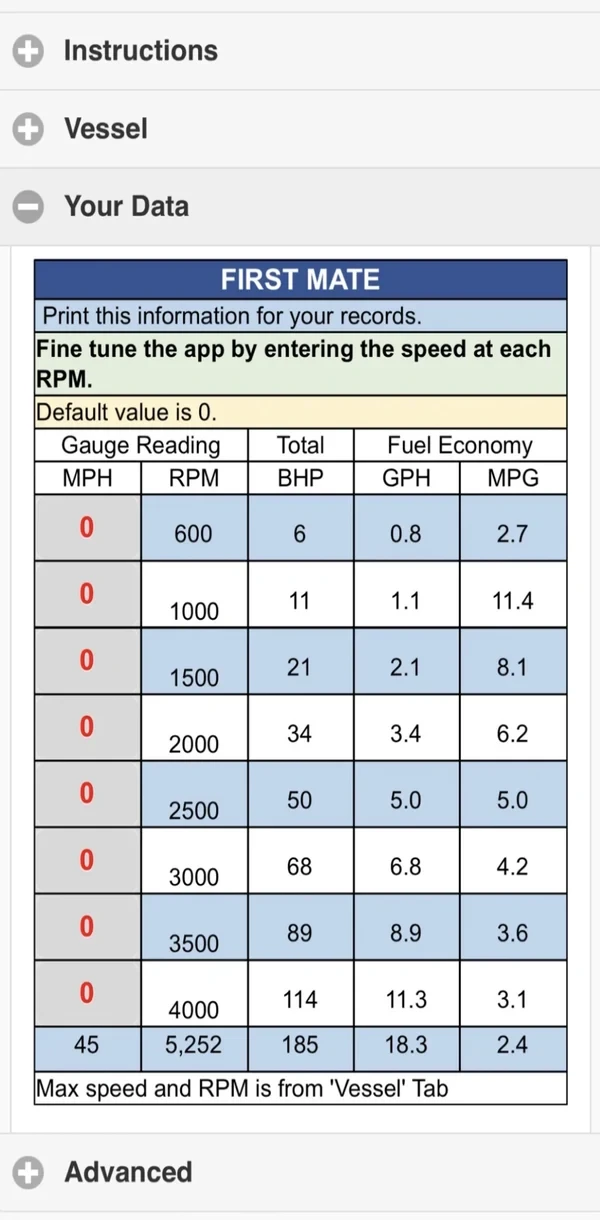 First Mate Your Data tab with a table of RPM, horsepower, gallons per hour and miles per gallon